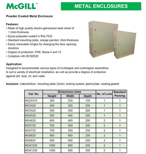 ip65 enclosure color chart